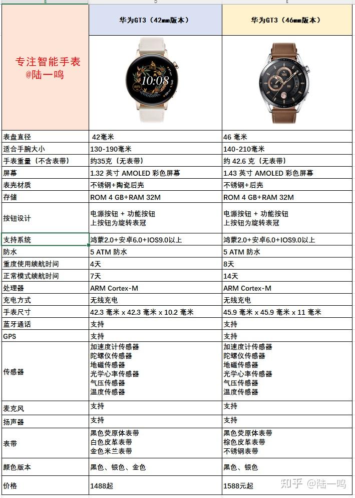 oppowatch2还是华为watchgt3