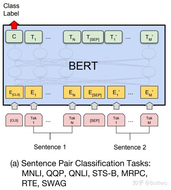 Sentence Bert