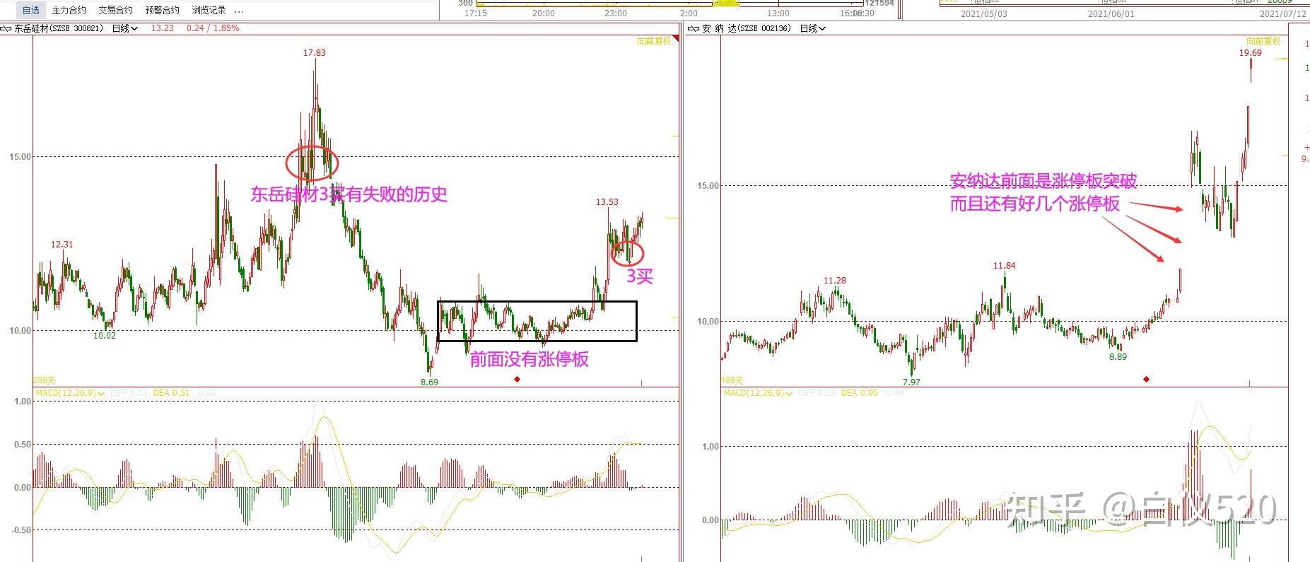 股票精选和背驰再讲解---交易那些事儿