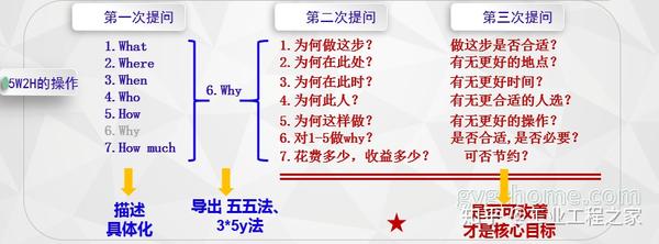 ie之探秘5w2h的3层提问技术