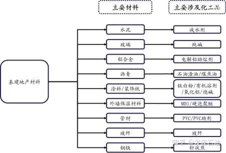 化繁为简一文看懂化工产业链