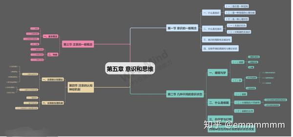 《普心》第五版思维导图