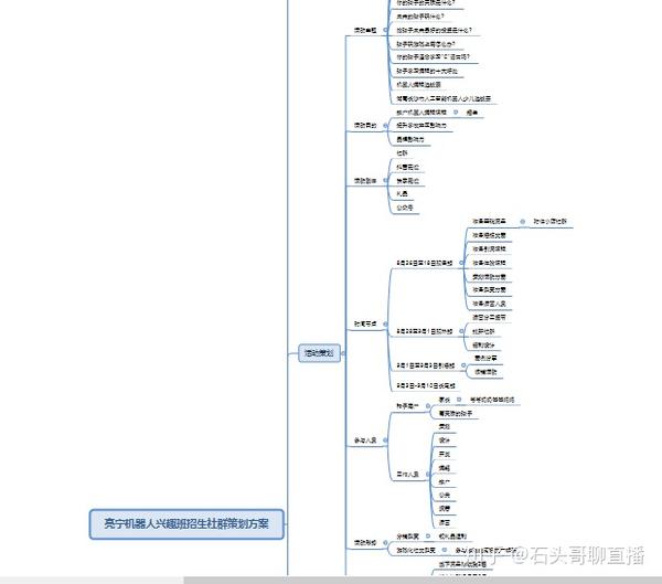 社群运营四个阶段的总结