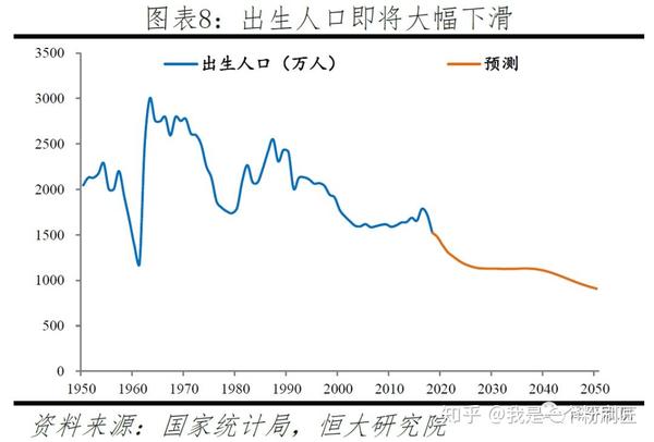 全国人口结构快速变化,2022年进入深度老龄化社会