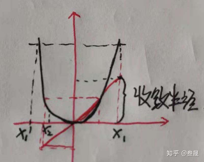 关于幂级数的补充收敛半径和收敛域