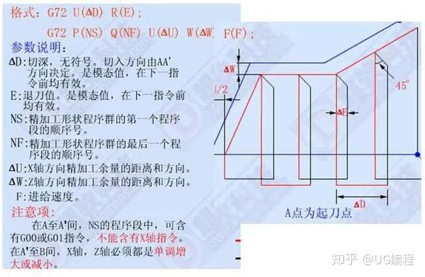 8,g72 端面粗车循环指令