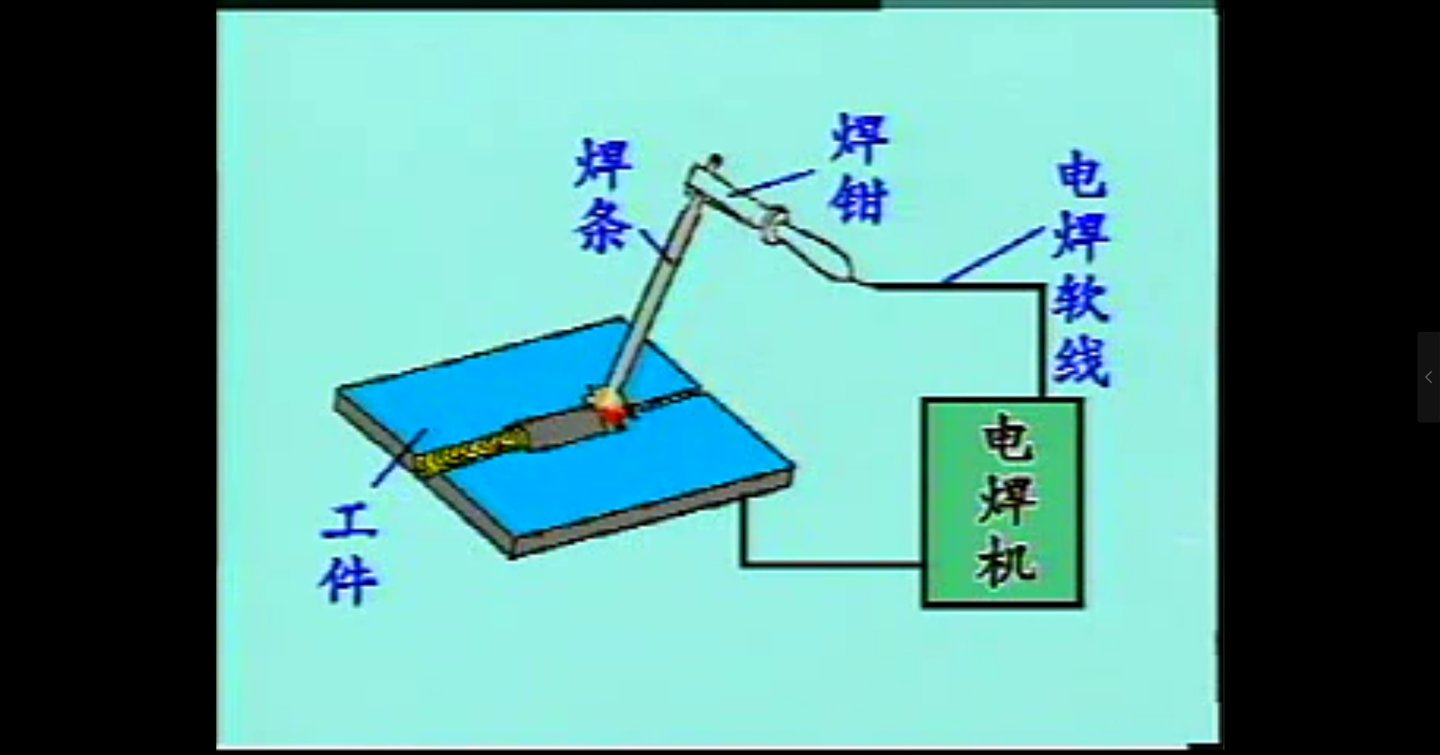 金工实习日记-5焊接