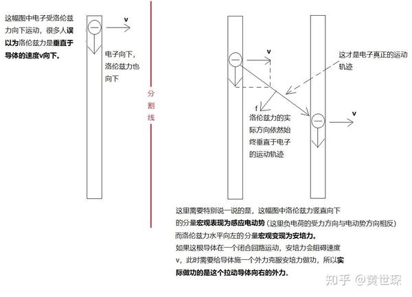 如图为什么洛伦兹力不做功?还有洛伦兹力是非静电力吗