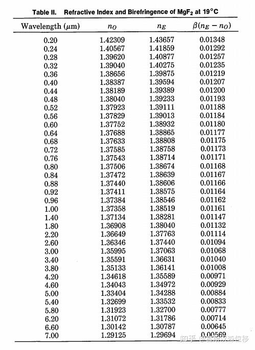 哪位大神知道氟化镁在1310nm波长下的折射率