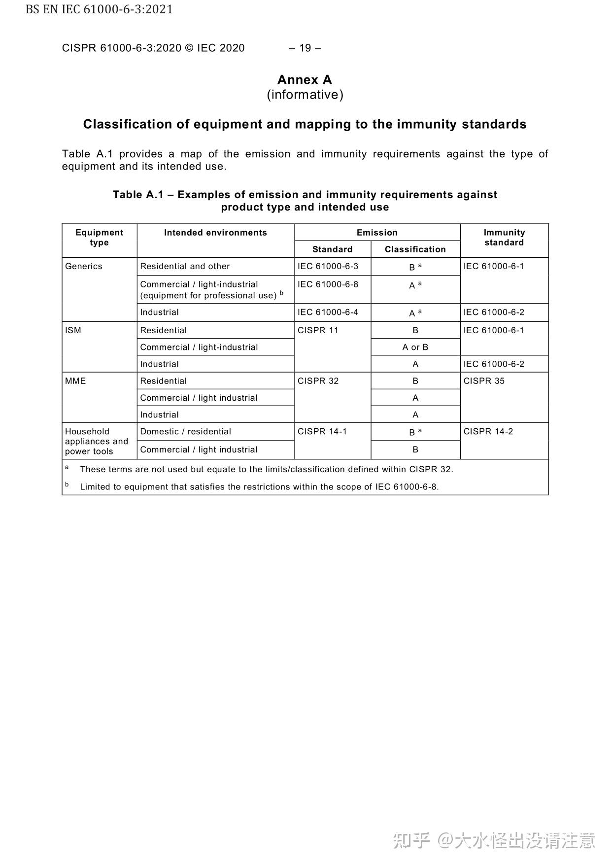 Bs En Iec