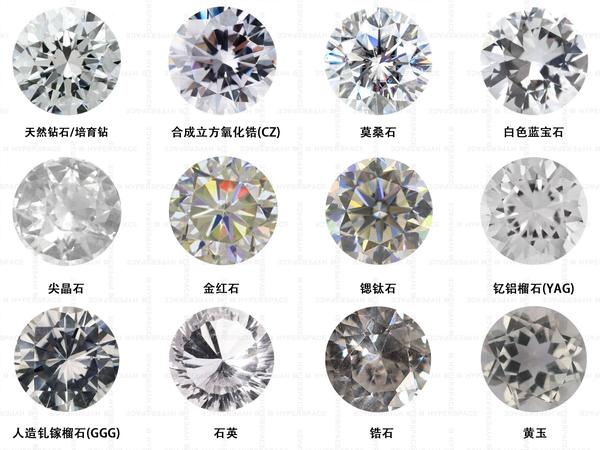 天然钻石培育钻莫桑石锆石四者之间有什么区别哪一种钻戒才是适合自己