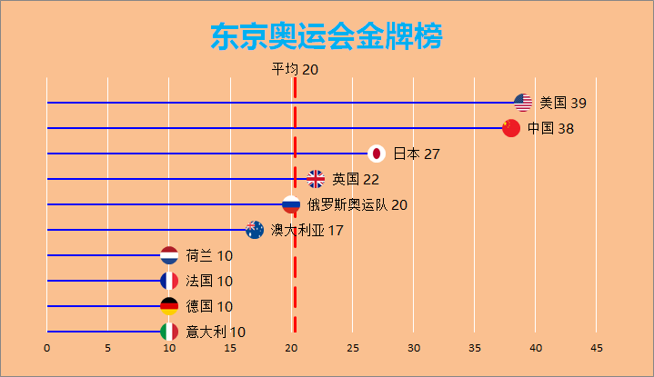 东京奥运会金牌榜