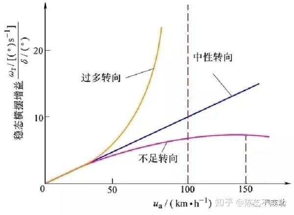 位置度 检测 模板_加速圆舞曲公开课教案_加速度教案模板