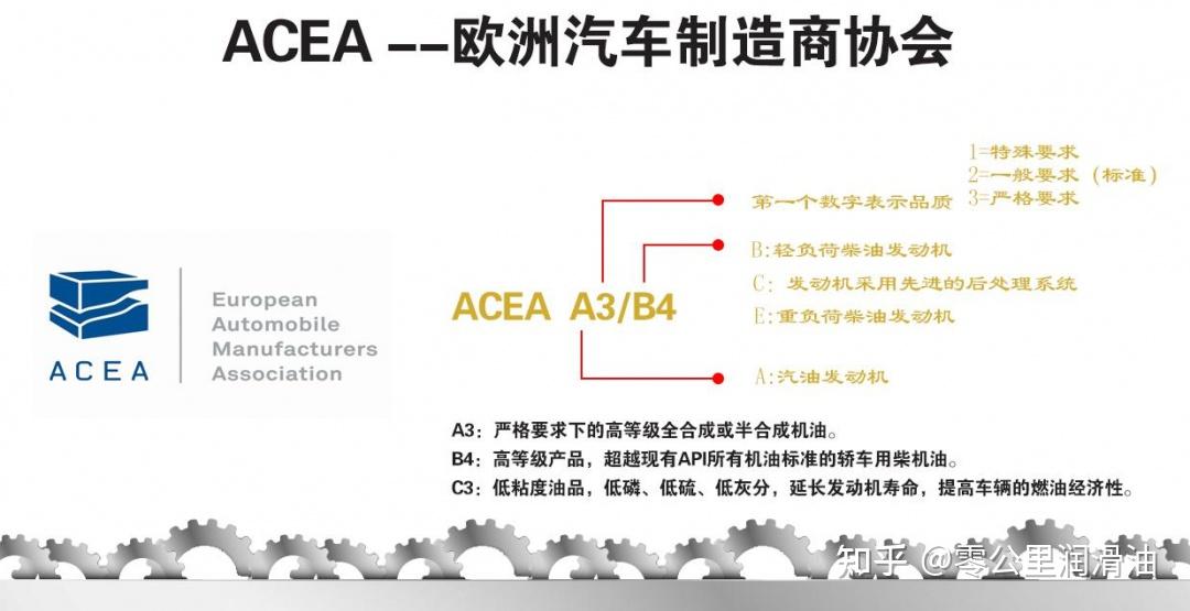 最详细的润滑油欧标2021解读来了acea2021有哪些变化