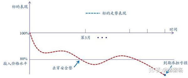 看完这篇,还不懂"雪球结构"算我输!