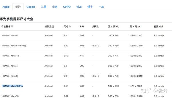 手机屏幕尺寸怎么量_手机屏幕广告尺寸_手机屏幕黄金尺寸