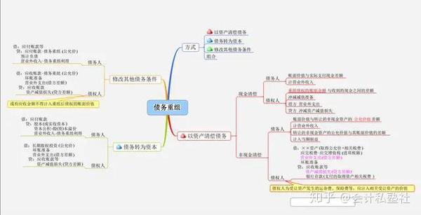 会计有了这套思维导图在办公室还不得横着走我是羡慕极了