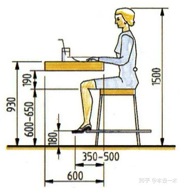 家具设计人体工程学尺寸