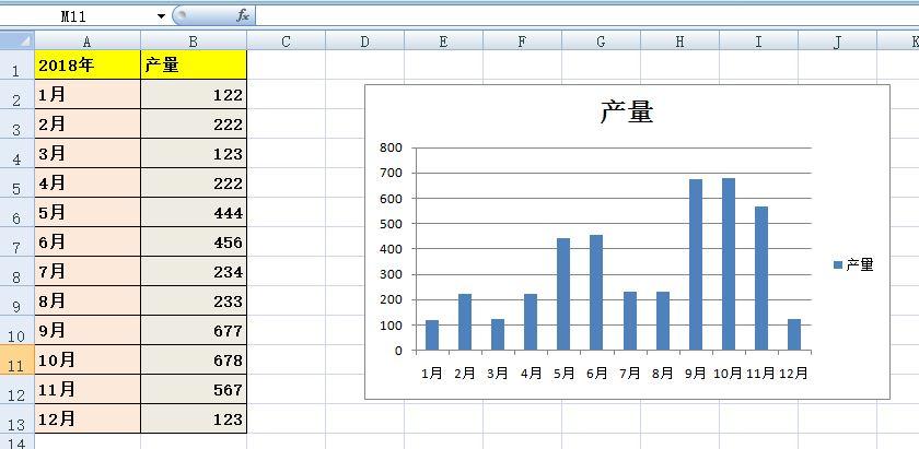 用图表说话,excel简单图形报表的制作