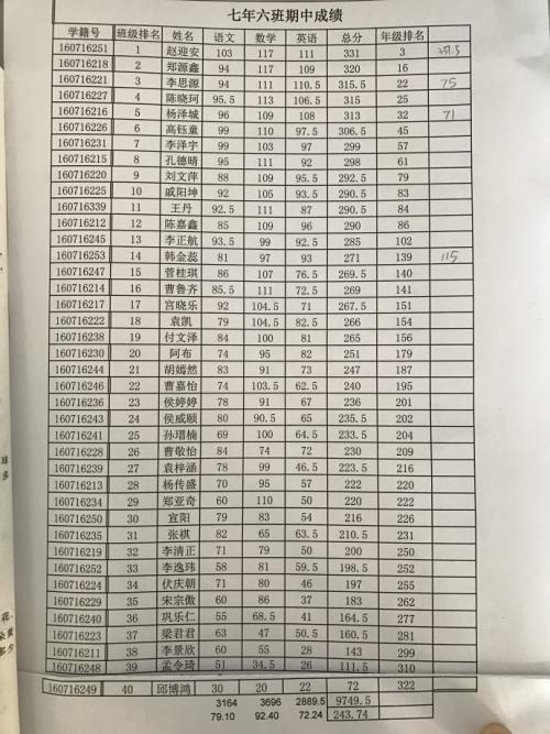 学校和教师不得公开学生的考试成绩排名,至于吗?