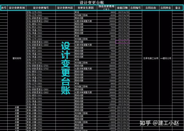 工程成本计算有难度?40个自动计算表格来了,直接套用省时省力