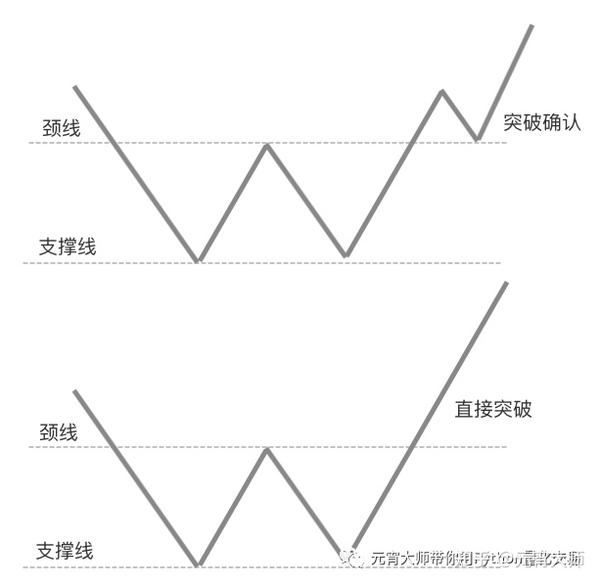 python搭建股票量化交易v2.1.6—形态选股!双底形态走势识别!