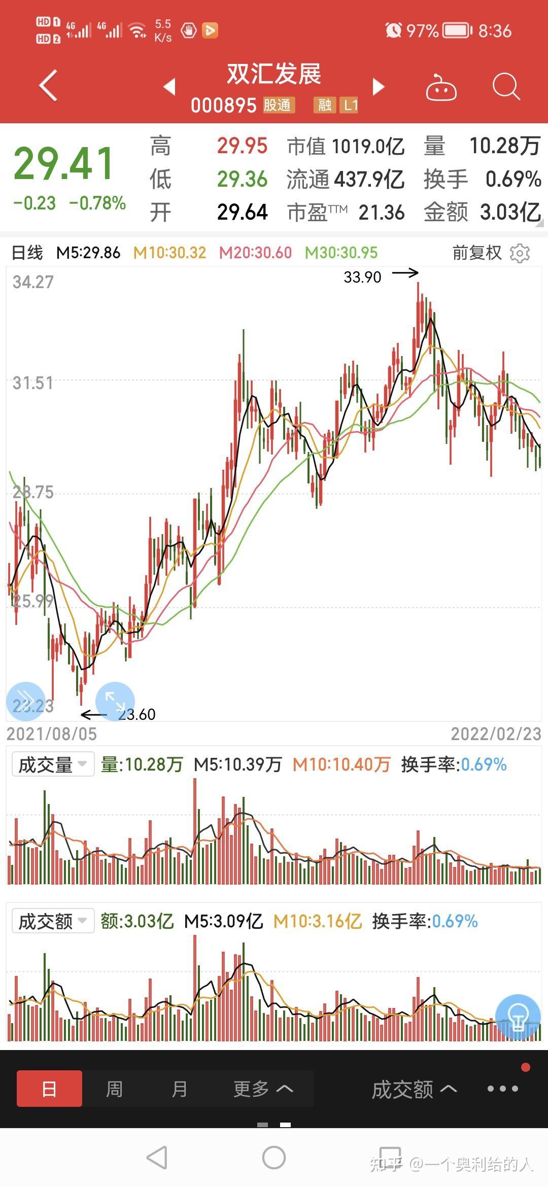 请珍惜现在双汇的股价