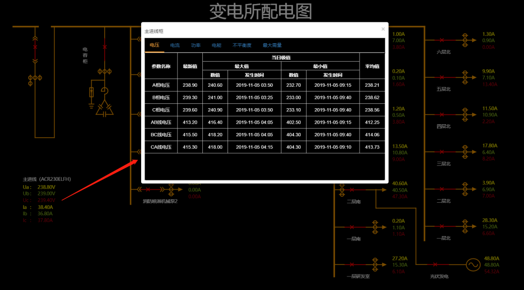 无人值守配电室变电所运维解决方案-安科瑞王婧