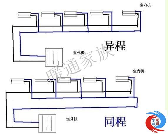 暖通工程师:水系统的分类,水系统管制,水系统同程异程式优缺点