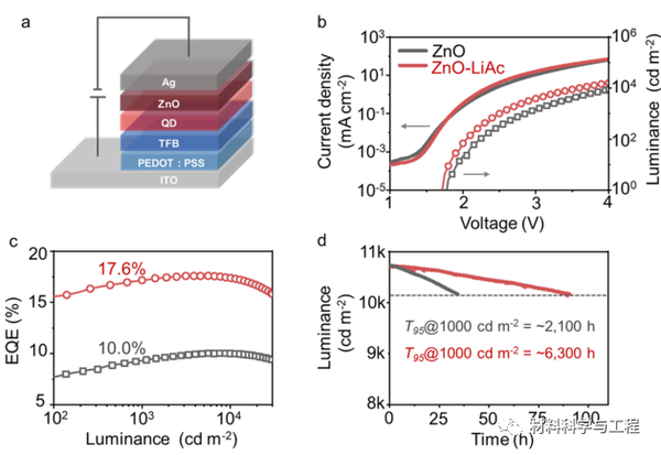 Nano Letters Zno