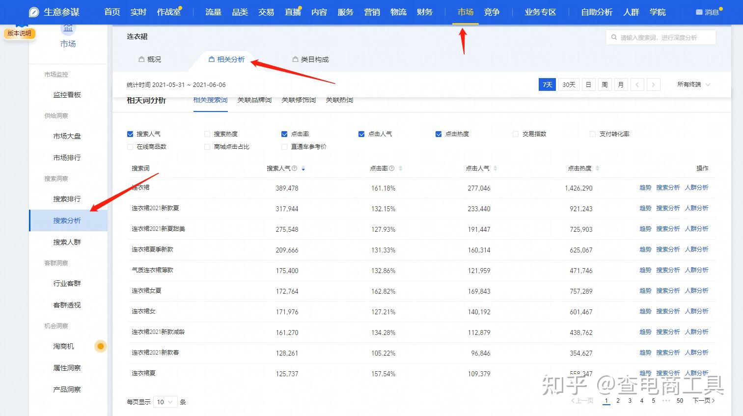 做淘宝关键就是蓝海词那么是蓝海词是什么如何去找