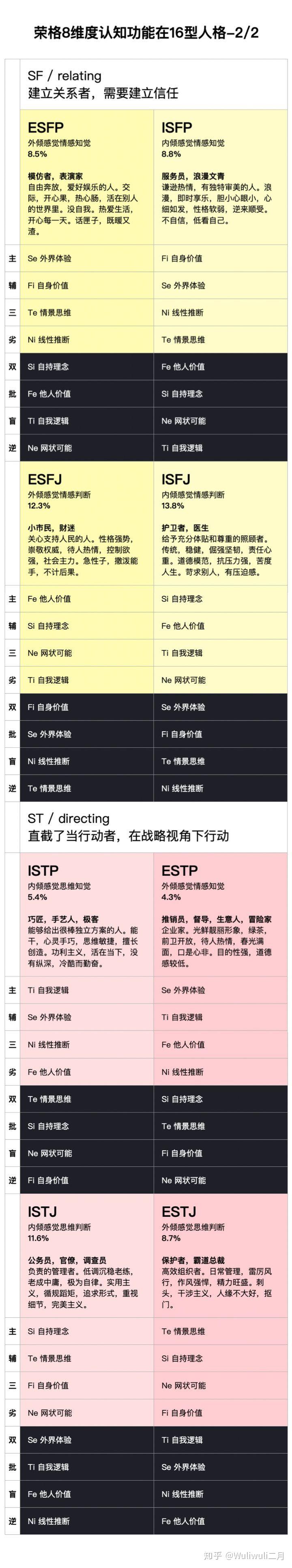 请问荣格八维为finineti是mbti的哪种人格呢