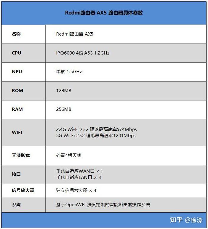 荣耀ax3000和红米ax5应该怎么选