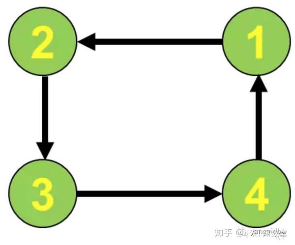 线程死锁 解决_死锁的发现和解决_解决死锁的方法