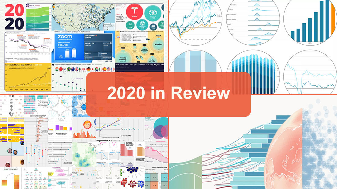 回顾2020年优秀图表数据可视化案例