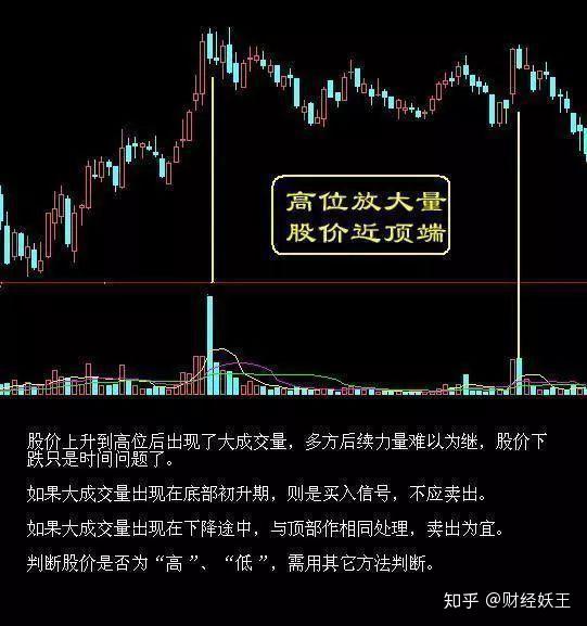 这3种形态的股票有下跌预兆,要卖出了!