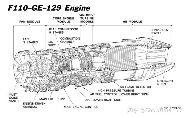 f110-ge-129发动机的结构示意图
