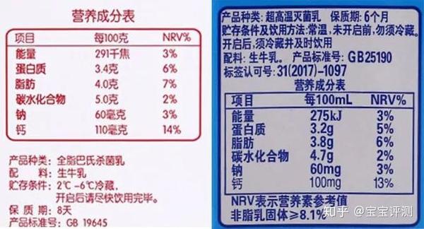 不会看配料表你给宝宝买的可能是假牛奶