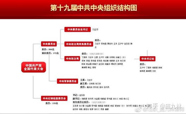 中国官员级别如此庞大复杂 你能看懂吗?