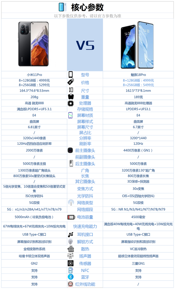 【手机尺寸与重量差异】 小米11pro这款手机的尺寸为164.3*74.6*8.