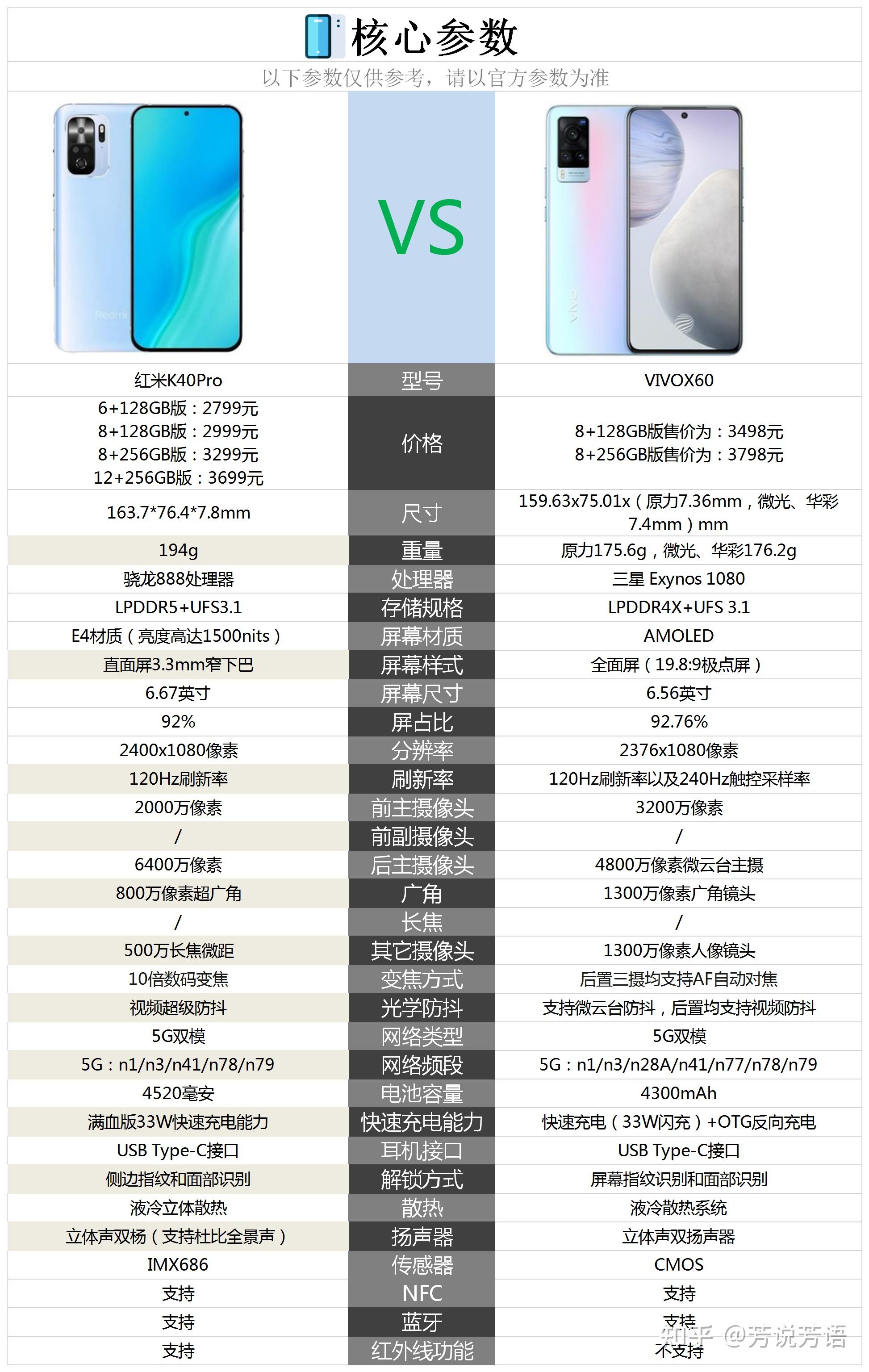 红米k40pro与vivox60相比较购买哪款好