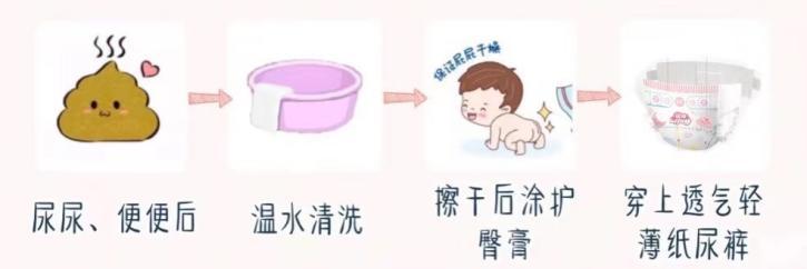 宝宝红屁屁怎么护理