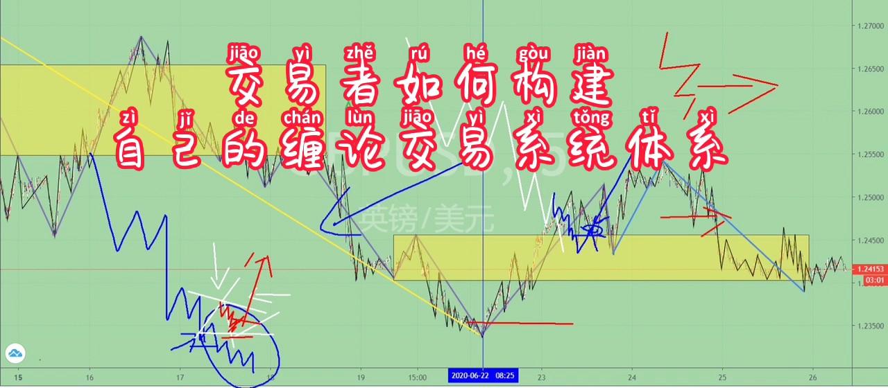 外汇黄金价格走势还会涨吗一切源于对于交易系统的信任