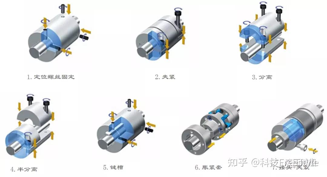 液压泵组的联轴器和钟形罩该如何选型