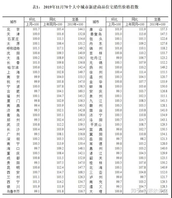 重庆买房需要银行流水吗 zhuanlan.zhihu.com