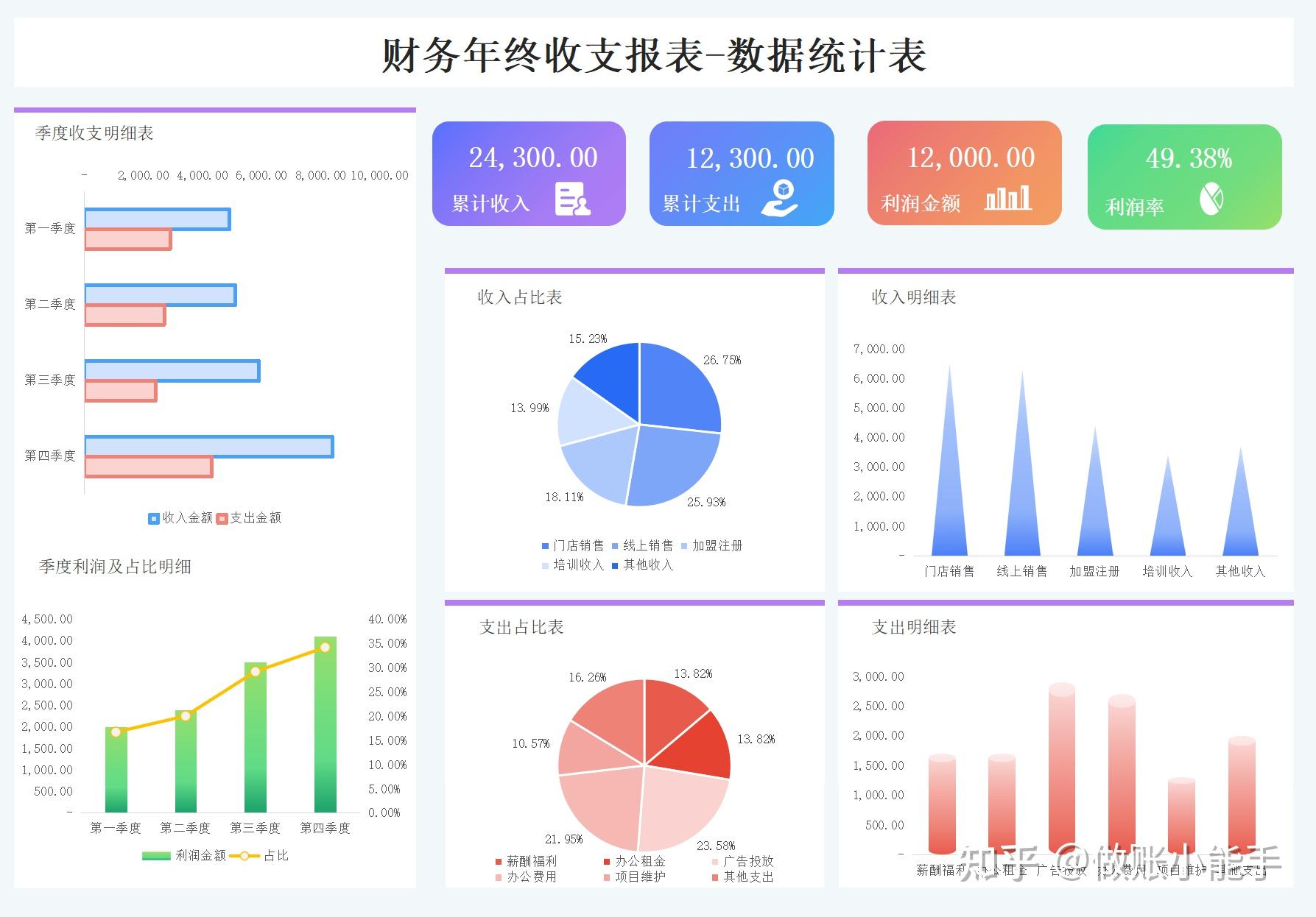 财务收支可视化报表