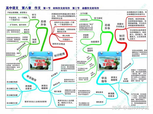 高中语文思维导图汇编!涵盖各考点,收藏用三年!