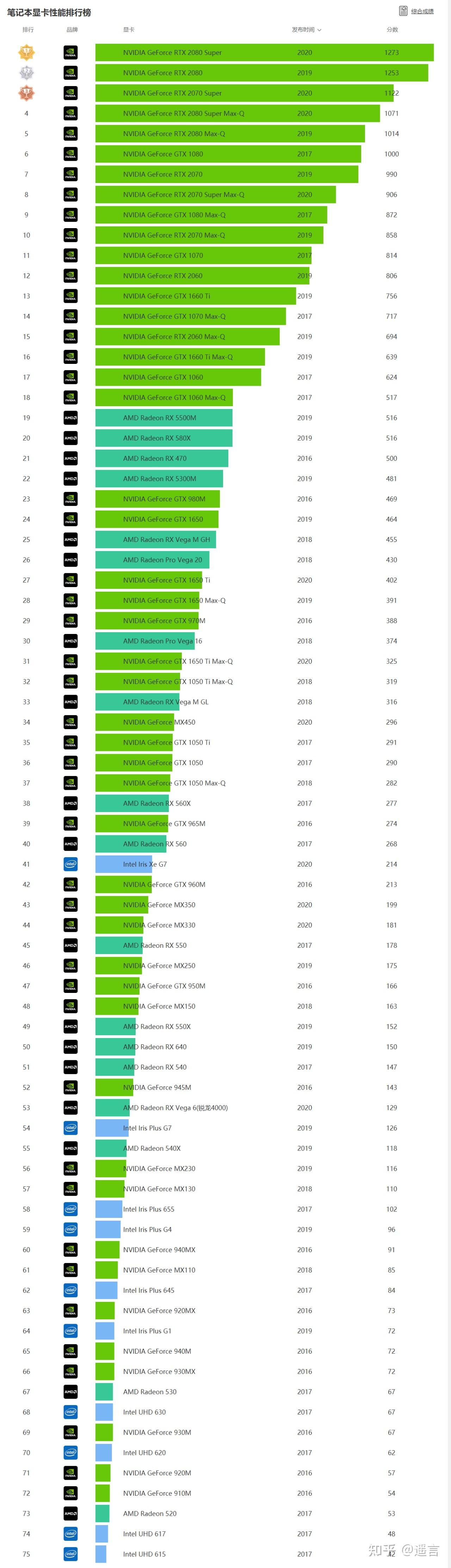 游戏本1660ti和2060到底选哪个为什么1660ti反而比有些2060要贵