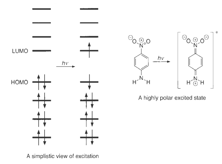 16.1 光物理过程—雅布伦斯基能级图(jablonski diagram)