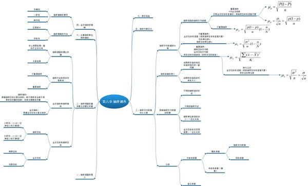 统计学原理 - 思维导图 1-7章